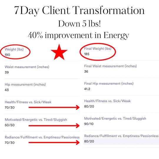 7Day Client Transformation